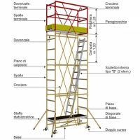 14621788046787-SveltTrabattelloCERVINOCompletoinacciaioMt.160x070xH.392NormeItaliane