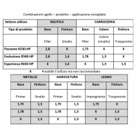 17149841213766-rigokit130astinapiuugellomaterialepiuugelloariaperaerografopassione